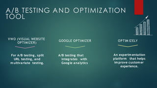 A/B TESTING AND OPTIMIZATION
TOOL
For A/B testing, split
URL testing, and
m ultivariate testing.
VWO (VISUAL WEBSITE
OPTIMIZER)
GOOGLE OPTIMIZER
A/B testing that
integrates with
Google analytics
OPTIM IZELY
An experim entation
platform that helps
im prove custom er
experience.
 