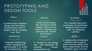 PROTOTYPING AND
DESIGN TOOLS
FIGM A SKETCH
Vector- based design
tool focused on UI/UX
design which can be
used for creating user
persona and sim ple
wire fram es.
IN V ISION
A collaborative whiteboard
platform that supports
brainstorm ing design and
team collaboration and for
em pathy m aps and user
For creating interactive
prototypes and gathering
feedbacks that can be
used for designing
userflow.
MIRO
A tool for wirefram ing,
m ind m apping and
flowcharting. It is useful
for brainstorm ing and
A Collaborative interface
design tool that allows
sim ultaneous work on
designs and for creating
user flow
WHIMSICAL
A sim ple to use design
tool with tem plates for
creating visuals,
presentations etc.
CANVA:
 