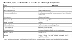 Medications, toxins, and other substances associated with enhanced physiologic tremor
Class Examples
Antiarrythmic drugs Amiodarone
Antidepressant drugs SNRIs, SSRIs, tricyclics
Antiseizure medications Bromides, carbamazepine, lacosamide, lamotrigine, phenytoin,
valproic acid
Beta agonists Albuterol, terbutaline
Glucocorticoids Dexamethasone, prednisone
Mood stabilizers Lithium
Other medications Cyclosporine, tacrolimus, theophylline
Other substances Caffeine, cocaine, nicotine
Sympathomimetics Amphetamine salts, epinephrine, methylphenidate
Thyroid hormone Levothyroxine
Toxins Arsenic, cyanide, DDT, lead, lindane, manganese, mercury,
naphthalene, toluene
SNRIs: serotonin-norepinephrine reuptake inhibitors; SSRIs: selective serotonin reuptake inhibitors; DDT: dichlorodiphenyltrichloroethane.
 