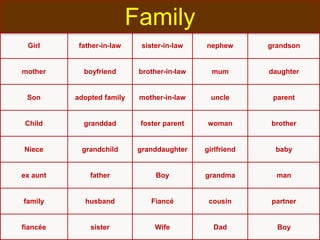 Girl father-in-law sister-in-law nephew grandson
mother boyfriend brother-in-law mum daughter
Son adopted family mother-in-law uncle parent
Child granddad foster parent woman brother
Niece grandchild granddaughter girlfriend baby
ex aunt father Boy grandma man
family husband Fiancé cousin partner
fiancée sister Wife Dad Boy
Family
 