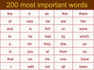 the it as this there
of was be are her
and is but or were
to he had by which
a for they she an
in you at from so
that on his one have
I with not all been
200 most important words
 