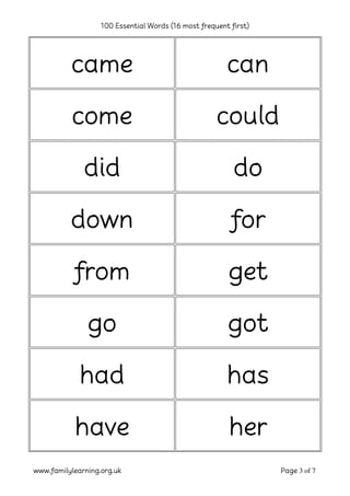 100 Essential Words (16 most frequent first)
www.familylearning.org.uk Page 3 of 7
came can
come could
did do
down for
from get
go got
had has
have her
 