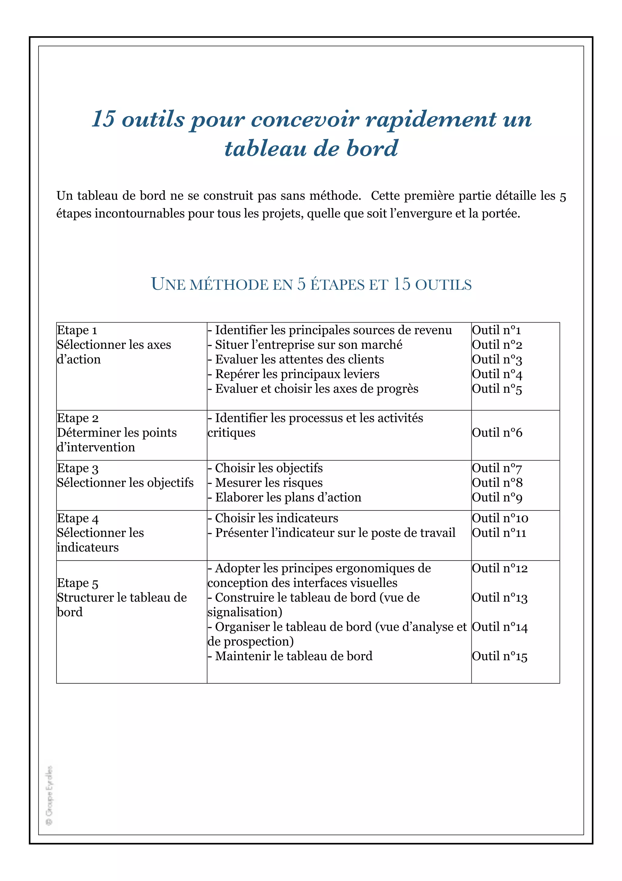 15 outils pour concevoir rapidement un
tableau de bord
Un tableau de bord ne se construit pas sans méthode. Cette première partie détaille les 5
étapes incontournables pour tous les projets, quelle que soit l’envergure et la portée.
UNE MÉTHODE EN 5 ÉTAPES ET 15 OUTILS
Etape 1
Sélectionner les axes
d’action
- Identifier les principales sources de revenu
- Situer l’entreprise sur son marché
- Evaluer les attentes des clients
- Repérer les principaux leviers
- Evaluer et choisir les axes de progrès
Outil n°1
Outil n°2
Outil n°3
Outil n°4
Outil n°5
Etape 2
Déterminer les points
d’intervention
- Identifier les processus et les activités
critiques Outil n°6
Etape 3
Sélectionner les objectifs
- Choisir les objectifs
- Mesurer les risques
- Elaborer les plans d’action
Outil n°7
Outil n°8
Outil n°9
Etape 4
Sélectionner les
indicateurs
- Choisir les indicateurs
- Présenter l’indicateur sur le poste de travail
Outil n°10
Outil n°11
Etape 5
Structurer le tableau de
bord
- Adopter les principes ergonomiques de
conception des interfaces visuelles
- Construire le tableau de bord (vue de
signalisation)
- Organiser le tableau de bord (vue d’analyse et
de prospection)
- Maintenir le tableau de bord
Outil n°12
Outil n°13
Outil n°14
Outil n°15
 