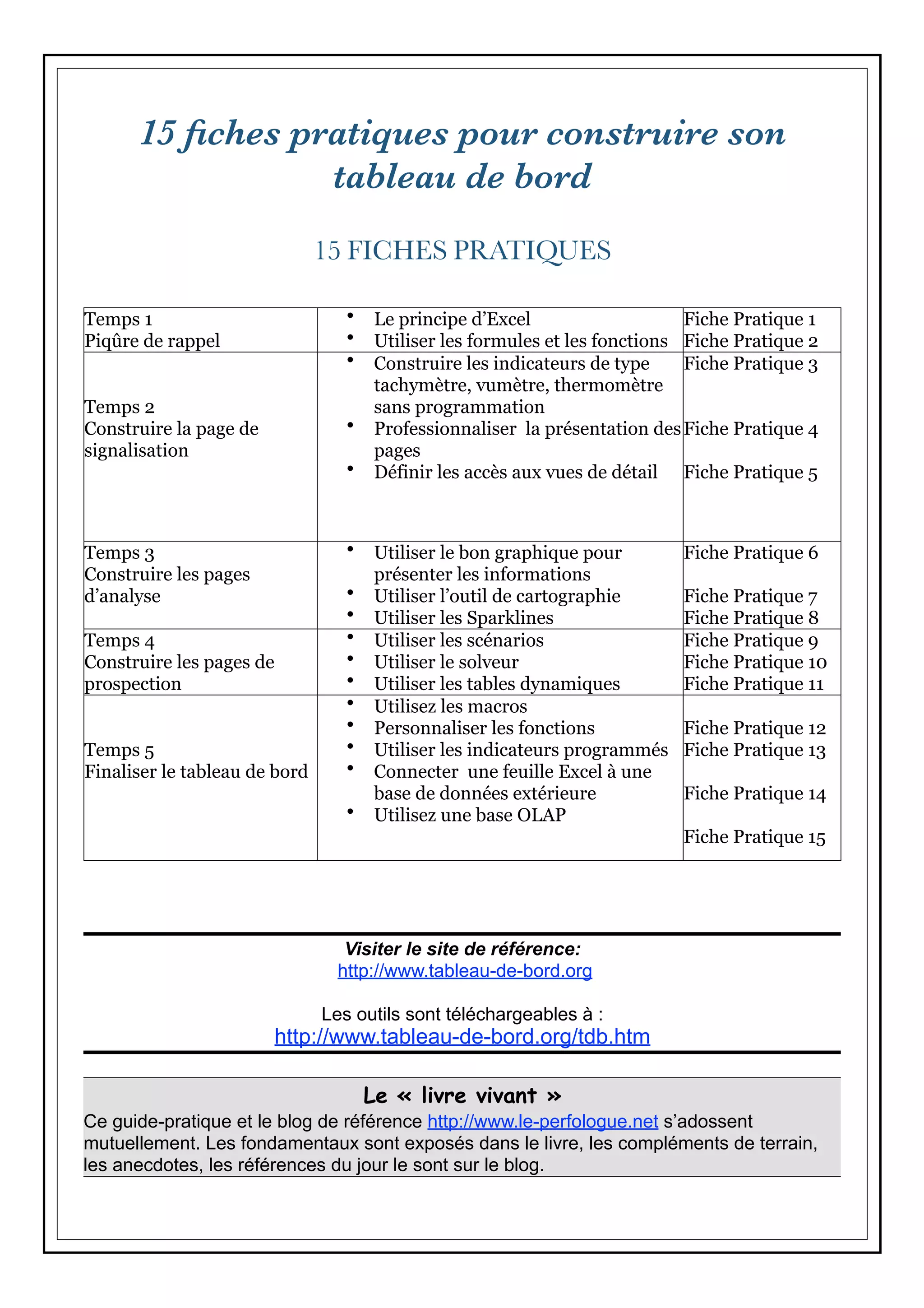15 ﬁches pratiques pour construire son
tableau de bord
15 FICHES PRATIQUES
Temps 1
Piqûre de rappel
• Le principe d’Excel
• Utiliser les formules et les fonctions
Fiche Pratique 1
Fiche Pratique 2
Temps 2
Construire la page de
signalisation
• Construire les indicateurs de type
tachymètre, vumètre, thermomètre
sans programmation
• Professionnaliser la présentation des
pages
• Définir les accès aux vues de détail
Fiche Pratique 3
Fiche Pratique 4
Fiche Pratique 5
Temps 3
Construire les pages
d’analyse
• Utiliser le bon graphique pour
présenter les informations
• Utiliser l’outil de cartographie
• Utiliser les Sparklines
Fiche Pratique 6
Fiche Pratique 7
Fiche Pratique 8
Temps 4
Construire les pages de
prospection
• Utiliser les scénarios
• Utiliser le solveur
• Utiliser les tables dynamiques
Fiche Pratique 9
Fiche Pratique 10
Fiche Pratique 11
Temps 5
Finaliser le tableau de bord
• Utilisez les macros
• Personnaliser les fonctions
• Utiliser les indicateurs programmés
• Connecter une feuille Excel à une
base de données extérieure
• Utilisez une base OLAP
Fiche Pratique 12
Fiche Pratique 13
Fiche Pratique 14
Fiche Pratique 15
Visiter le site de référence:
http://www.tableau-de-bord.org
Les outils sont téléchargeables à :
http://www.tableau-de-bord.org/tdb.htm
Le « livre vivant »
Ce guide-pratique et le blog de référence http://www.le-perfologue.net s’adossent
mutuellement. Les fondamentaux sont exposés dans le livre, les compléments de terrain,
les anecdotes, les références du jour le sont sur le blog.
 