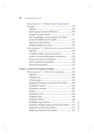 ©GroupeEyrolles
XII L’essentiel du tableau de bord
Fiche pratique n° 4 – Professionnaliser la présentation
des pages ........................................................................150
Objectifs......................................................................150
Insérer images, bannières et Word Art............................150
Changer la couleur de fond...........................................151
Ôter le quadrillage, les noms de ligne et de colonne,
les barres de défilement et les onglets ..............................151
Supprimer les menus Excel............................................151
Protéger la feuille ou le classeur.....................................152
Fiche pratique n° 5 – Définir les accès aux vues de détail 154
Objectifs......................................................................154
Le tableau de bord « d’un seul coup d’œil »....................154
Accéder à une vue de détail depuis un indicateur ...........154
Associer une macro à un indicateur...............................155
Insérer un bouton de commande ...................................156
Insérer des commentaires ..............................................157
Temps3– Construire les pages d’analyse...................................159
Fiche pratique n° 6 – Utiliser le bon graphique...............160
Objectifs......................................................................160
L’histogramme .............................................................160
Le barre-graphe ...........................................................163
Graphique Histogramme avec Pareto (Excel 2016) ........165
Graphique en secteurs...................................................166
Graphique en anneaux.................................................167
Courbe........................................................................167
Graphique en aires.......................................................168
Graphique radar..........................................................169
Graphique à bulles.......................................................169
Graphique nuage de points...........................................171
Graphique TreeMap et Rayon de Soleil (Excel 2016)......172
Diagramme Cascade (Excel 2016)................................175
Diagramme Entonnoir (Excel 2016).............................176
7273_.indb 12 12/12/2017 17:02
 