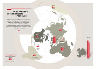 Asia
Middle East
Europe
France
Legend
	 AN EXPANDING
INTERNATIONAL
PRESENCE
VINCI Construction’s 700 companies manage
more than 27,000 projects in some 100 countries
every year. As a result of the international
expansion drive undertaken in 2012,
the percentage of revenue generated outside
France increased significantly – from 42% to 49%
– over the past four years*.
Change in revenue distribution
since 2012
2012 2016
North America
3% 4%
Central and South
America
2% 4%
54% 48%
20% 21%
Africa
9% 7%
Overseas
France
4% 5%
3% 6%
1% 2%
Oceania
4% 3%
* Managed revenue including QDVC
 
