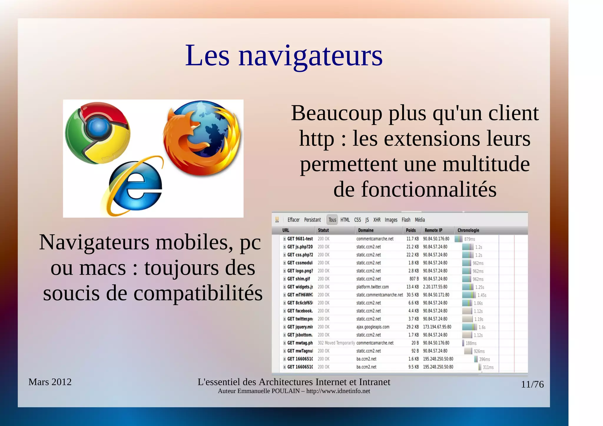 Les navigateurs
                                                Beaucoup plus qu'un client
                                                 http : les extensions leurs
                                                 permettent une multitude
                                                     de fonctionnalités

  Navigateurs mobiles, pc
   ou macs : toujours des
  soucis de compatibilités


Mars 2012          L'essentiel des Architectures Internet et Intranet          11/76
                        Auteur Emmanuelle POULAIN – http://www.idnetinfo.net
 