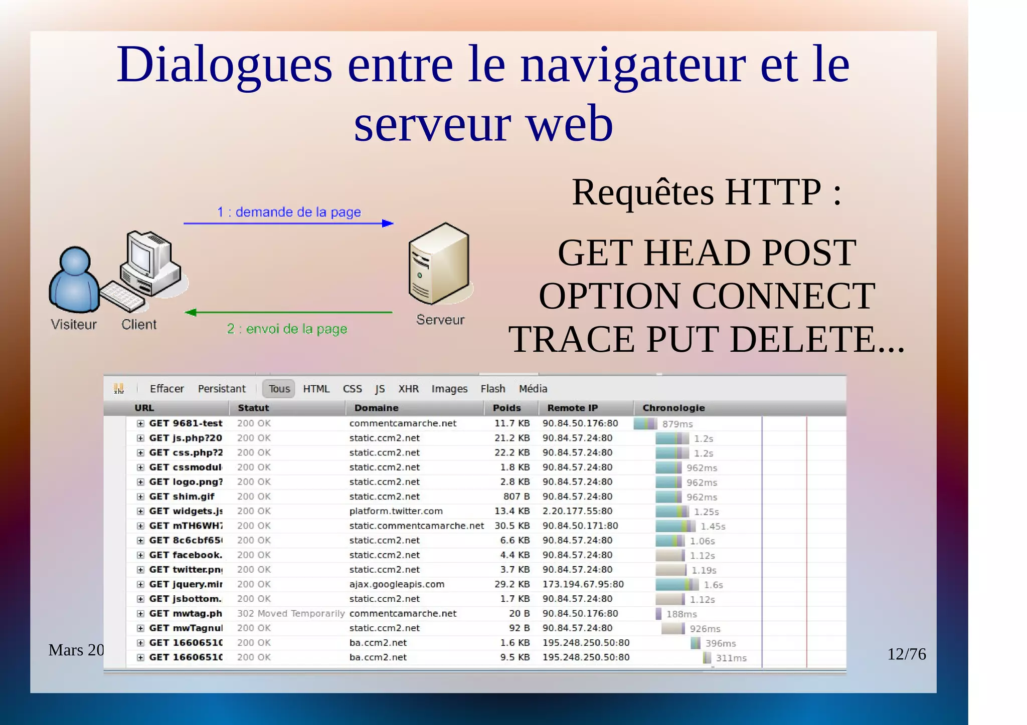 Dialogues entre le navigateur et le
                  serveur web
                                                               Requêtes HTTP :
                                                    GET HEAD POST
                                                   OPTION CONNECT
                                                  TRACE PUT DELETE...




Mars 2012         L'essentiel des Architectures Internet et Intranet             12/76
                       Auteur Emmanuelle POULAIN – http://www.idnetinfo.net
 