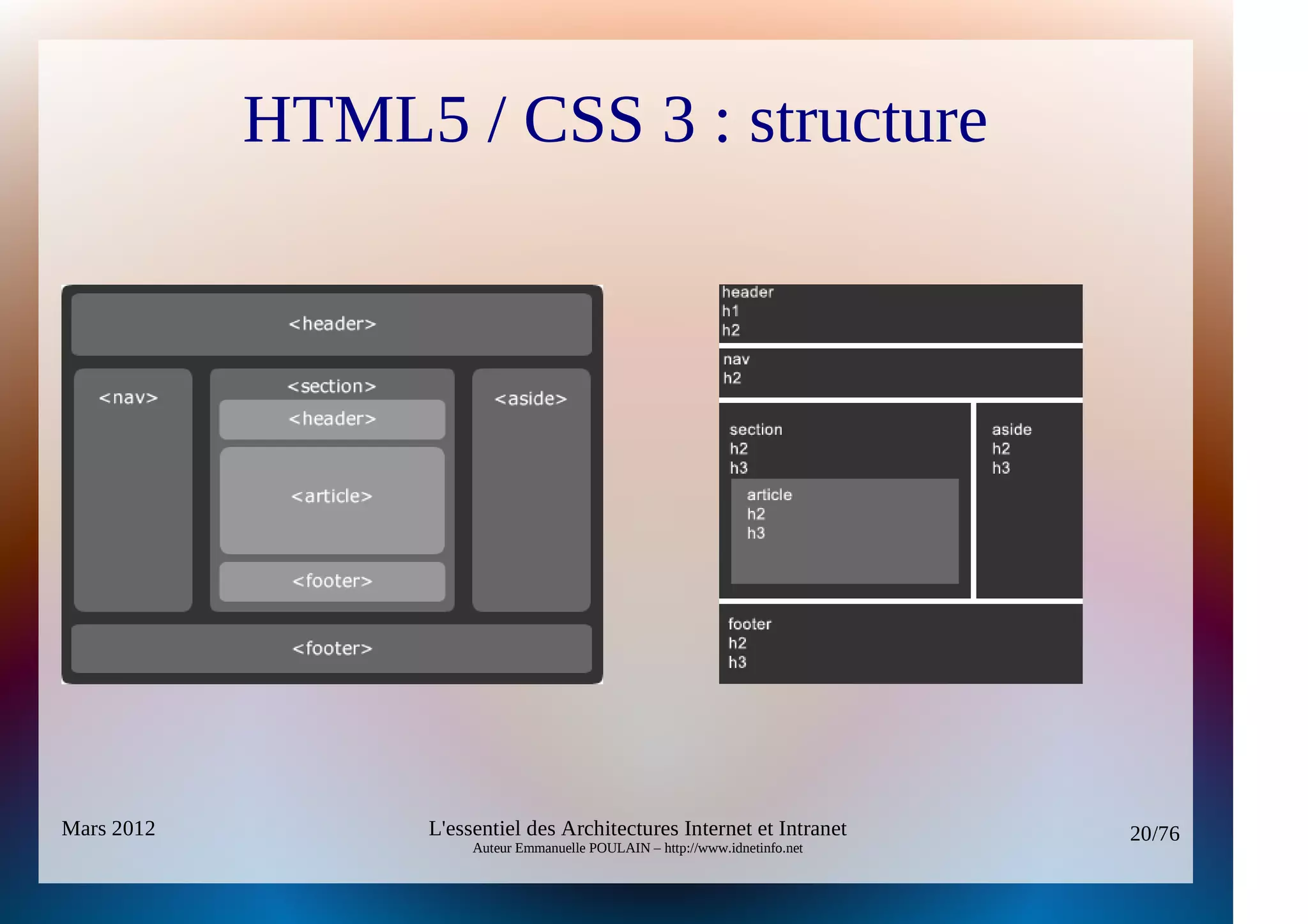 HTML5 / CSS 3 : structure




Mars 2012         L'essentiel des Architectures Internet et Intranet          20/76
                       Auteur Emmanuelle POULAIN – http://www.idnetinfo.net
 