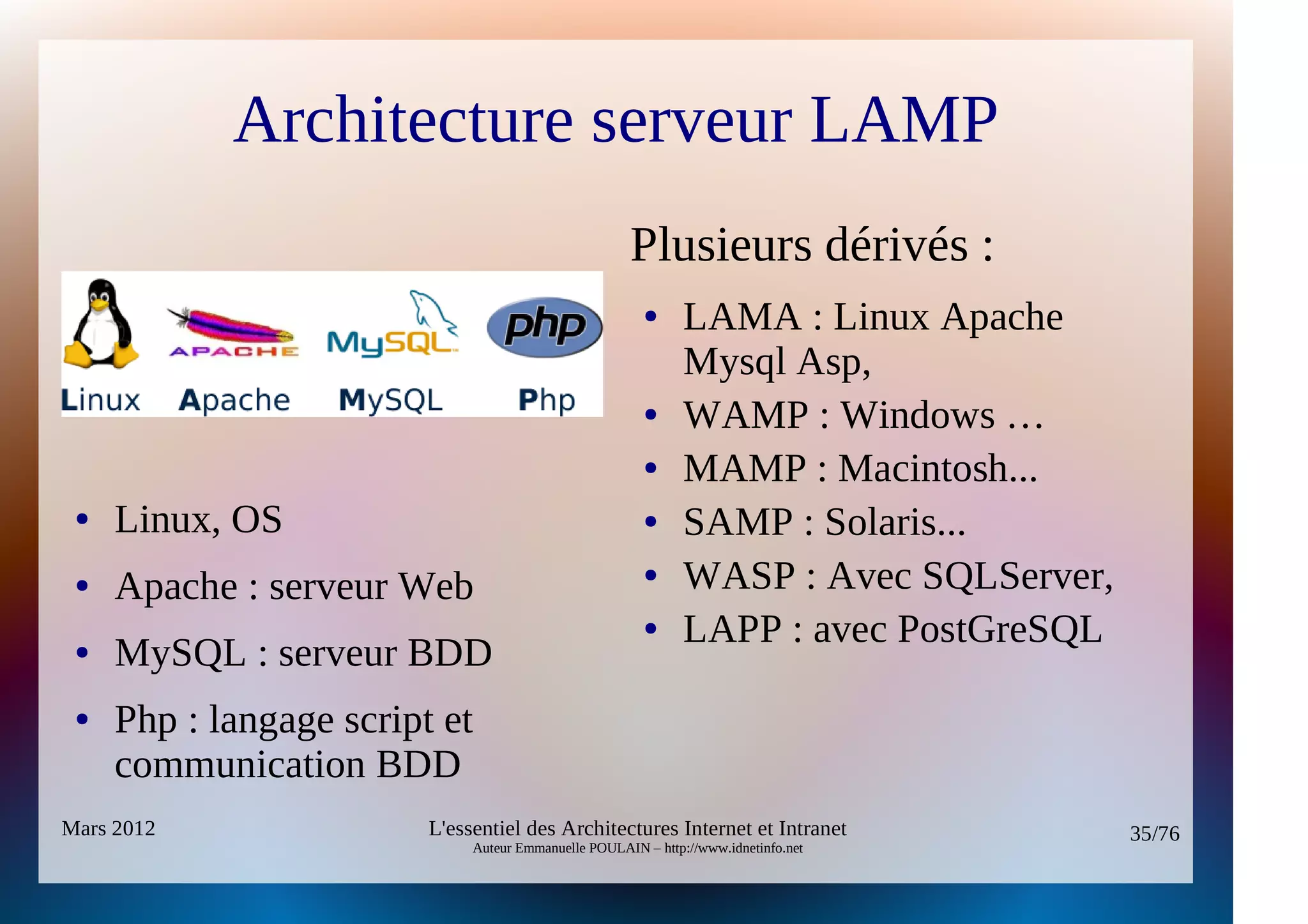 Architecture serveur LAMP
                                                      Plusieurs dérivés :
                                                        ●      LAMA : Linux Apache
                                                               Mysql Asp,
                                                        ●      WAMP : Windows …
                                                        ●      MAMP : Macintosh...
 ●   Linux, OS                                          ●      SAMP : Solaris...
 ●   Apache : serveur Web                               ●      WASP : Avec SQLServer,
                                                        ●      LAPP : avec PostGreSQL
 ●   MySQL : serveur BDD
 ●   Php : langage script et
     communication BDD
Mars 2012                L'essentiel des Architectures Internet et Intranet             35/76
                              Auteur Emmanuelle POULAIN – http://www.idnetinfo.net
 