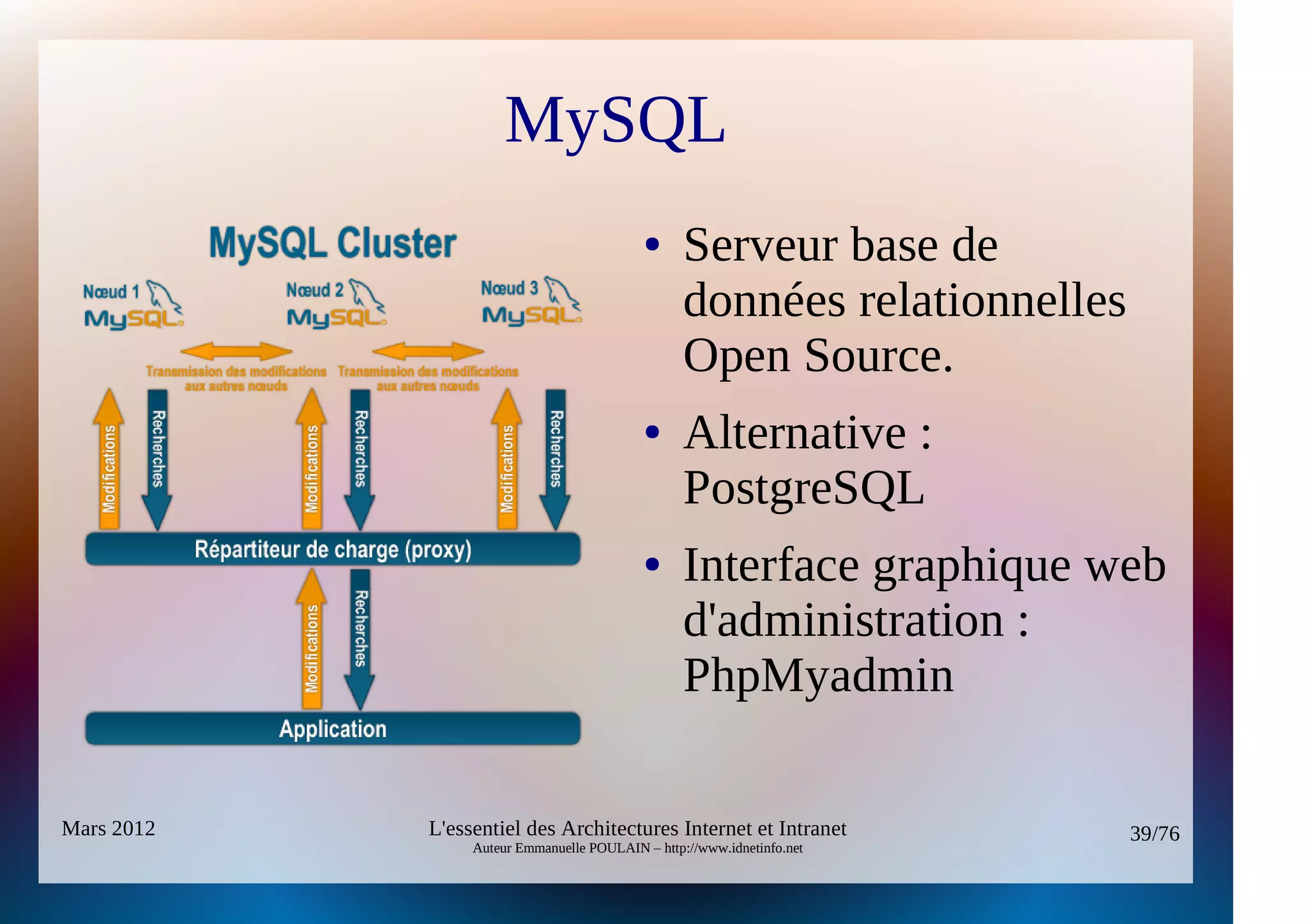 MySQL
                                           ●      Serveur base de
                                                  données relationnelles
                                                  Open Source.
                                           ●      Alternative :
                                                  PostgreSQL
                                           ●      Interface graphique web
                                                  d'administration :
                                                  PhpMyadmin

Mars 2012   L'essentiel des Architectures Internet et Intranet             39/76
                 Auteur Emmanuelle POULAIN – http://www.idnetinfo.net
 
