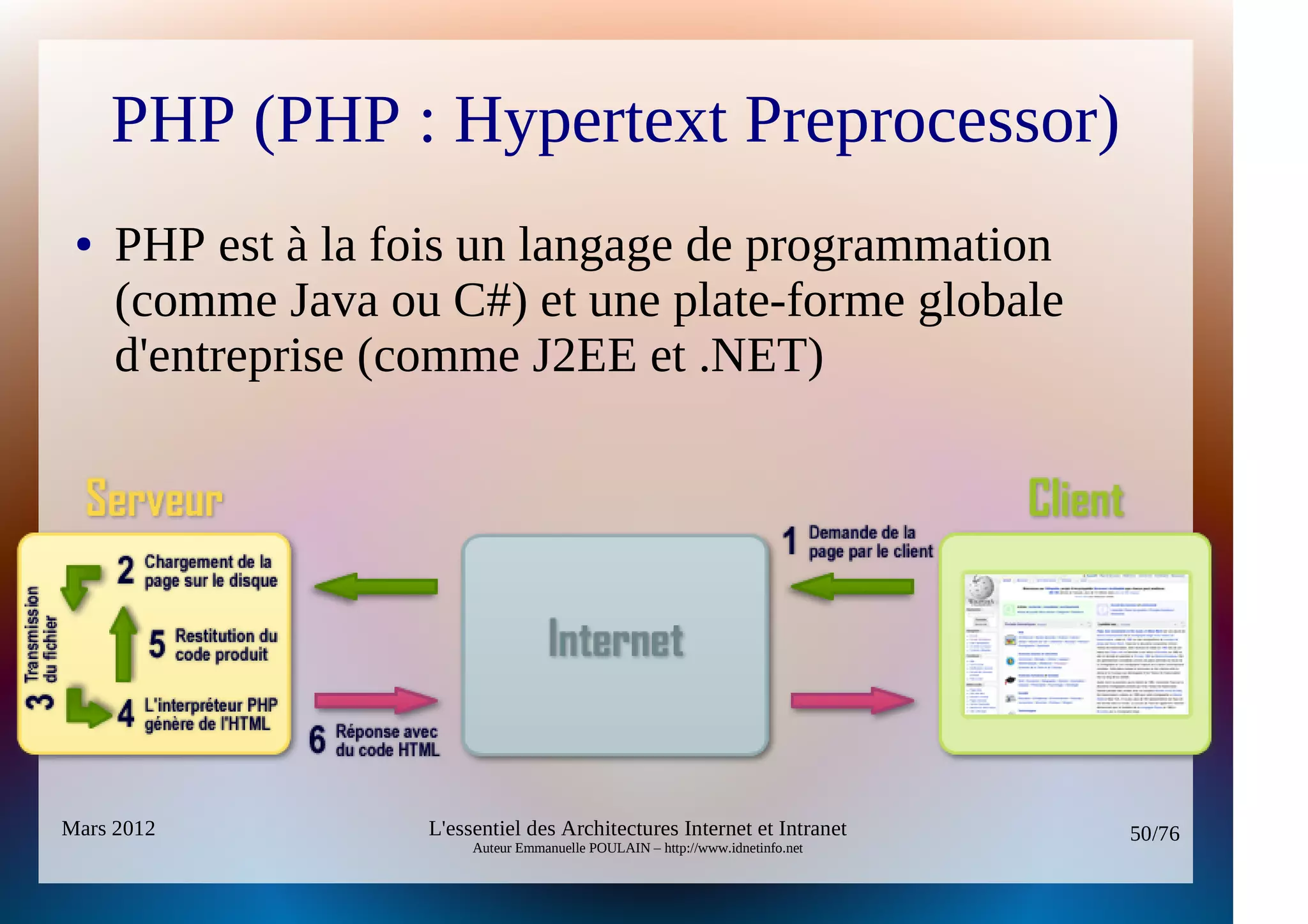PHP (PHP : Hypertext Preprocessor)
 ●   PHP est à la fois un langage de programmation
     (comme Java ou C#) et une plate-forme globale
     d'entreprise (comme J2EE et .NET)




Mars 2012          L'essentiel des Architectures Internet et Intranet          50/76
                        Auteur Emmanuelle POULAIN – http://www.idnetinfo.net
 