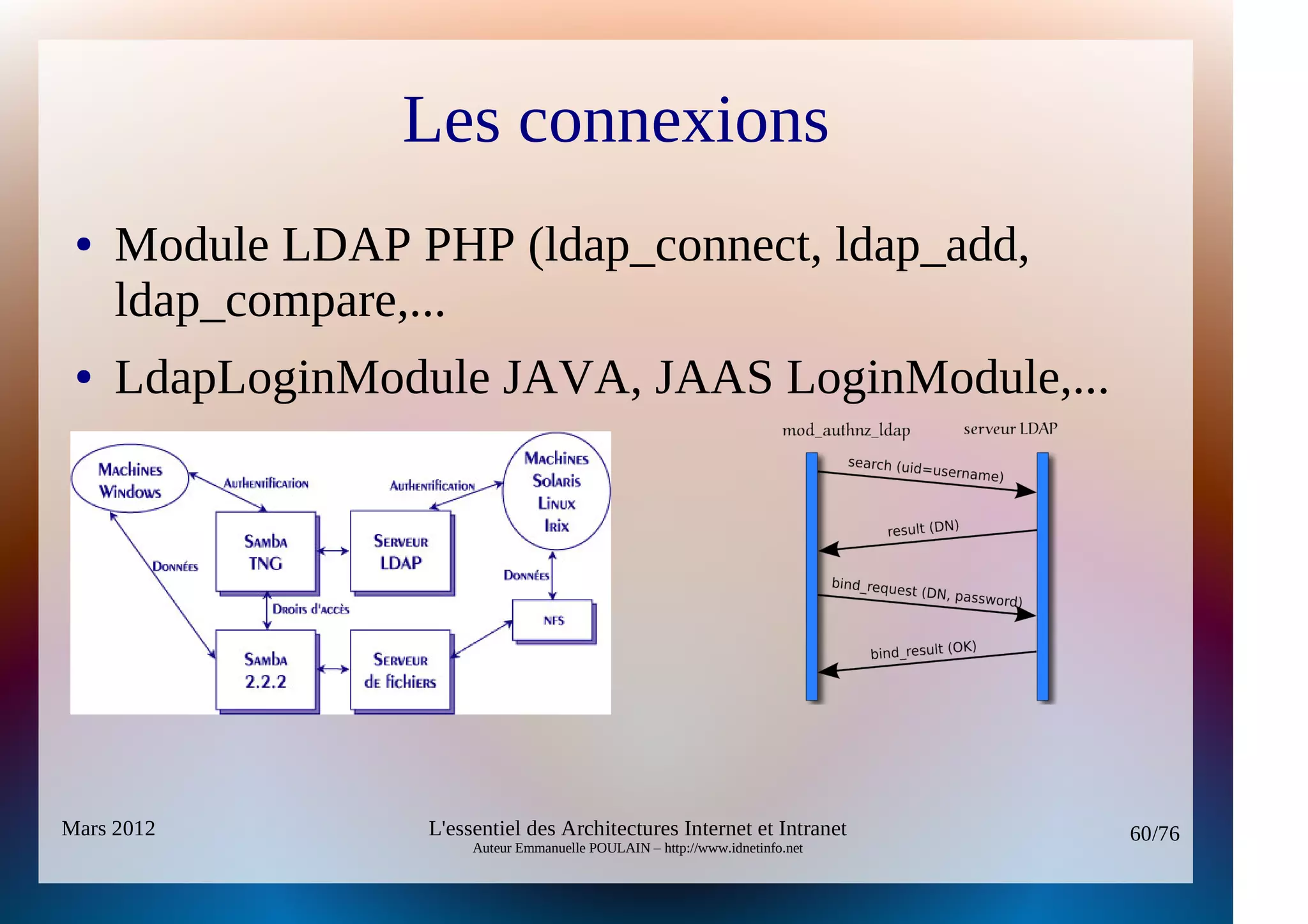 Les connexions
 ●   Module LDAP PHP (ldap_connect, ldap_add,
     ldap_compare,...
 ●   LdapLoginModule JAVA, JAAS LoginModule,...
 ●




Mars 2012         L'essentiel des Architectures Internet et Intranet          60/76
                       Auteur Emmanuelle POULAIN – http://www.idnetinfo.net
 