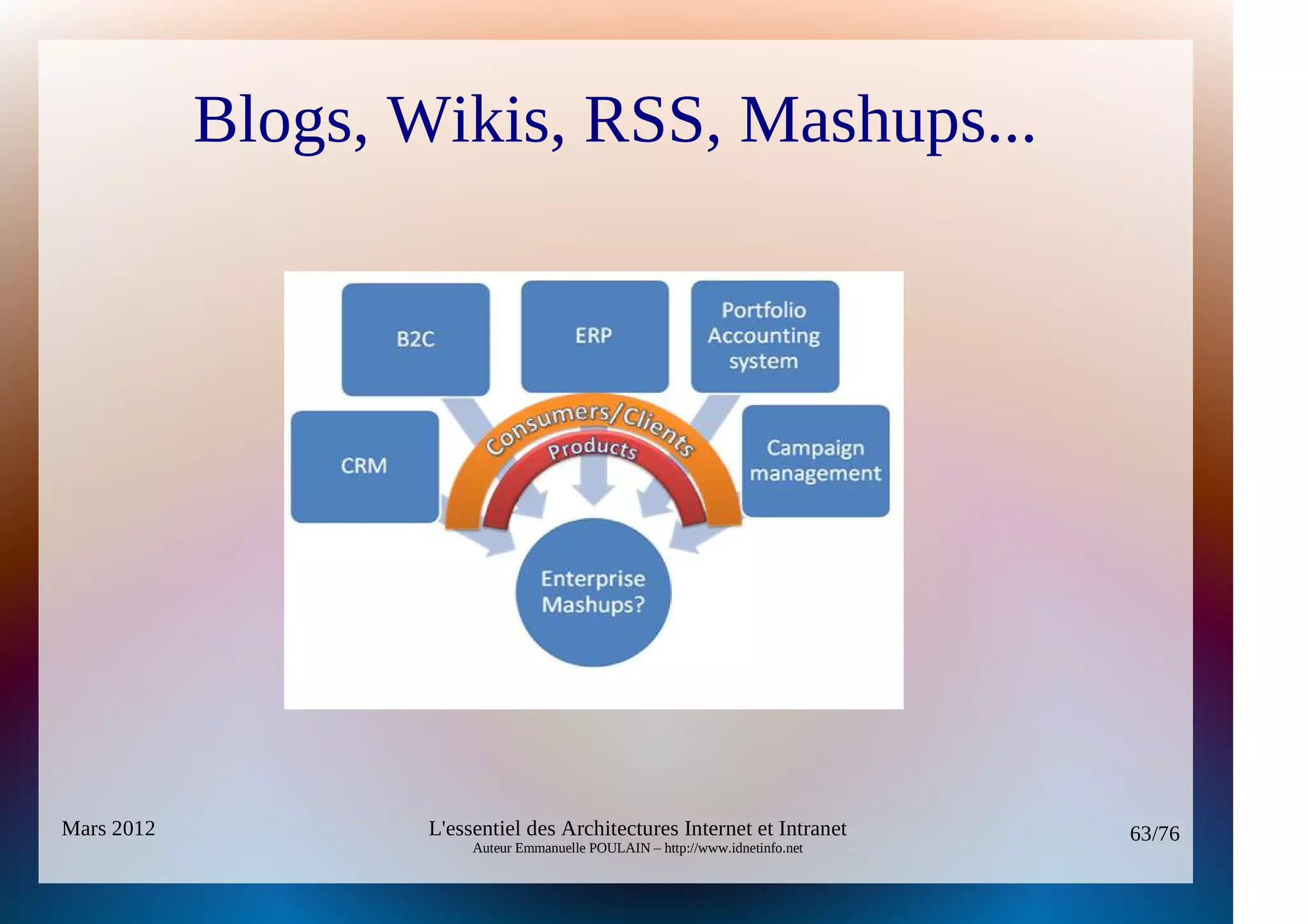 Blogs, Wikis, RSS, Mashups...




Mars 2012           L'essentiel des Architectures Internet et Intranet          63/76
                         Auteur Emmanuelle POULAIN – http://www.idnetinfo.net
 