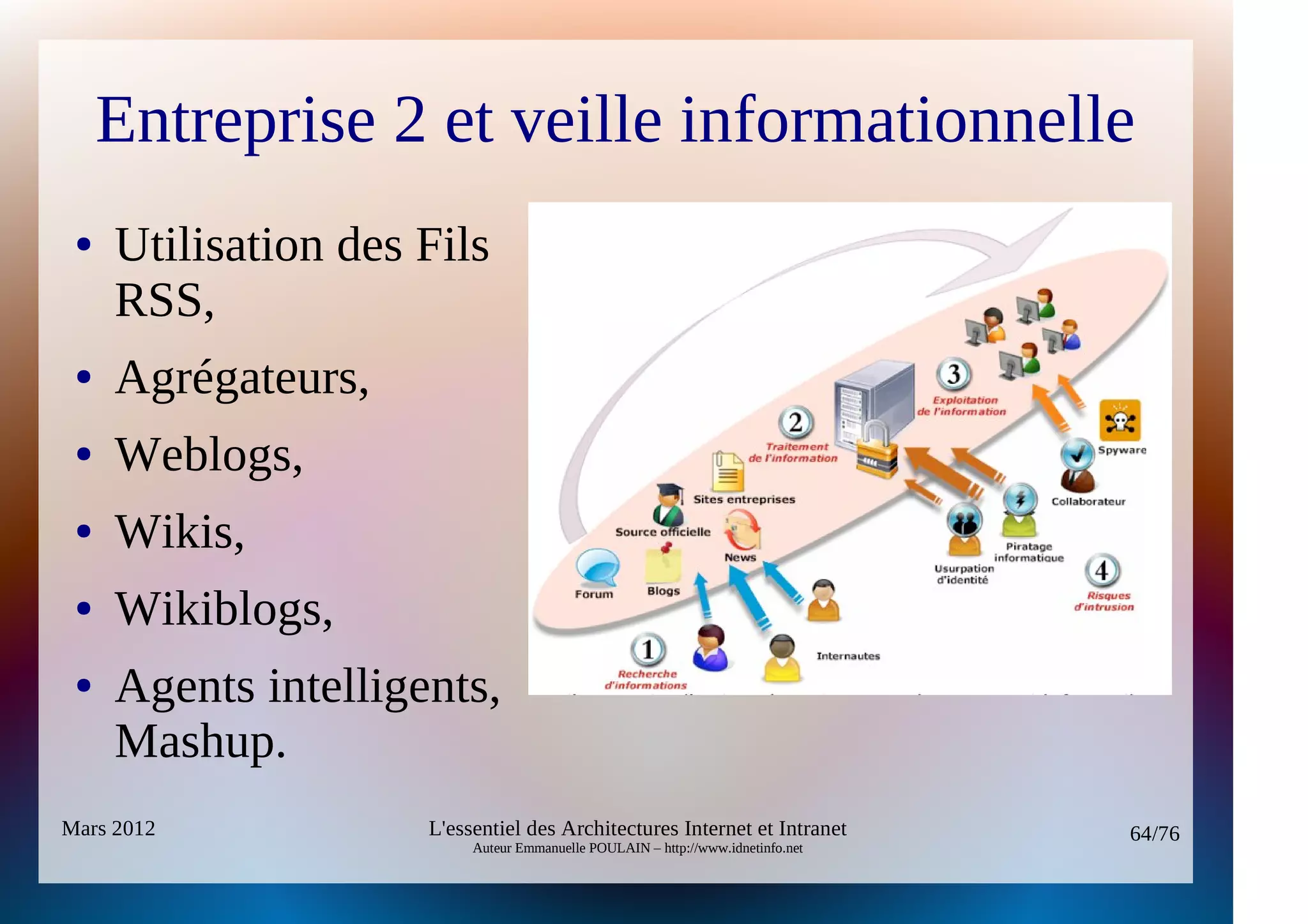 Entreprise 2 et veille informationnelle
 ●   Utilisation des Fils
     RSS,
 ●   Agrégateurs,
 ●   Weblogs,
 ●   Wikis,
 ●   Wikiblogs,
 ●   Agents intelligents,
     Mashup.
Mars 2012            L'essentiel des Architectures Internet et Intranet          64/76
                          Auteur Emmanuelle POULAIN – http://www.idnetinfo.net
 