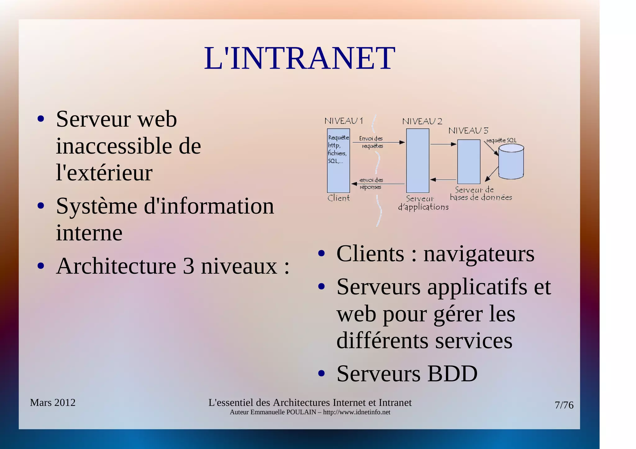 L'INTRANET
 ●   Serveur web
     inaccessible de
     l'extérieur
 ●   Système d'information
     interne
                                                     ●     Clients : navigateurs
 ●   Architecture 3 niveaux :
                                                     ●     Serveurs applicatifs et
                                                           web pour gérer les
                                                           différents services
                                                     ●     Serveurs BDD
Mars 2012           L'essentiel des Architectures Internet et Intranet               7/76
                         Auteur Emmanuelle POULAIN – http://www.idnetinfo.net
 