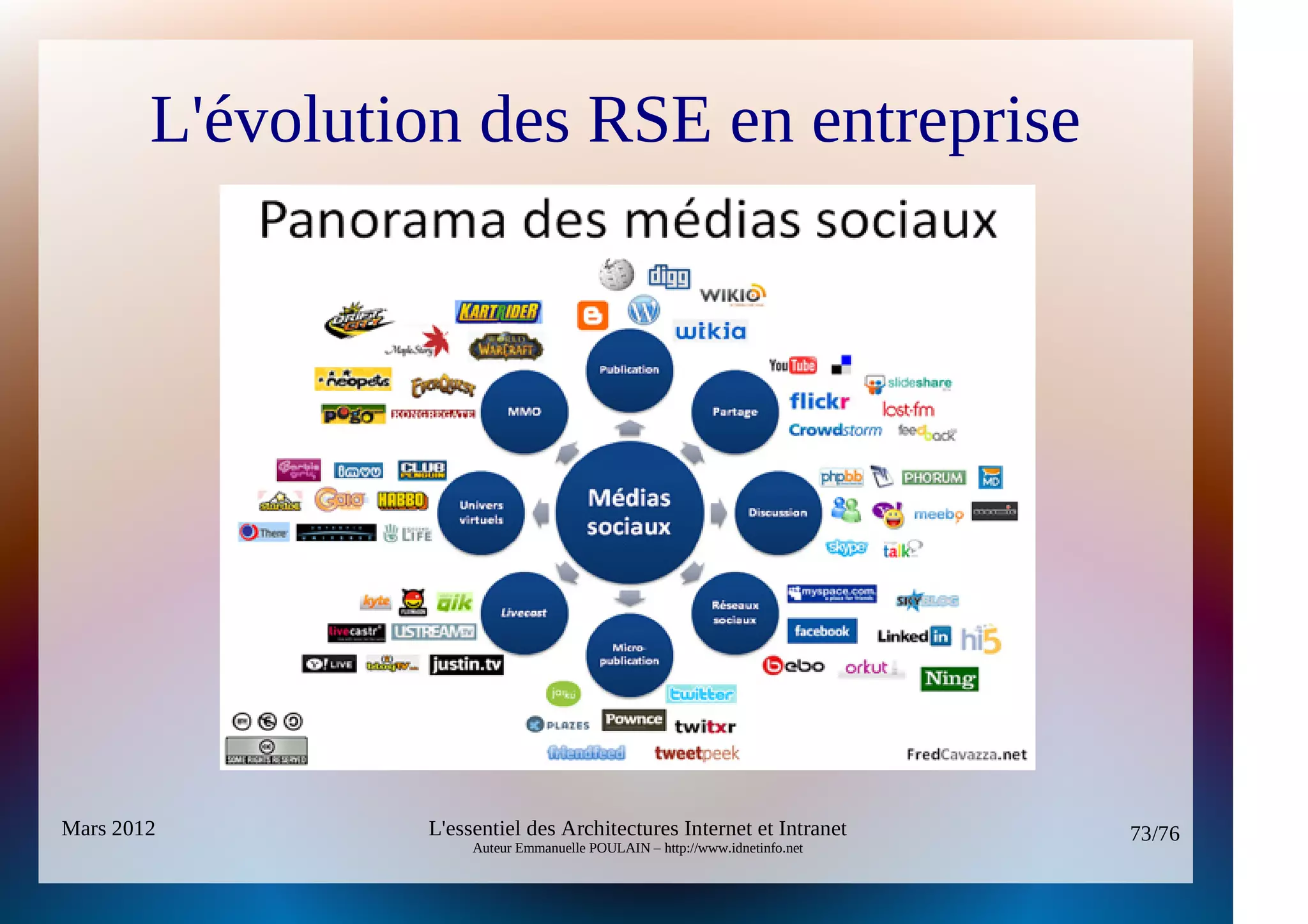 L'évolution des RSE en entreprise




Mars 2012        L'essentiel des Architectures Internet et Intranet          73/76
                      Auteur Emmanuelle POULAIN – http://www.idnetinfo.net
 