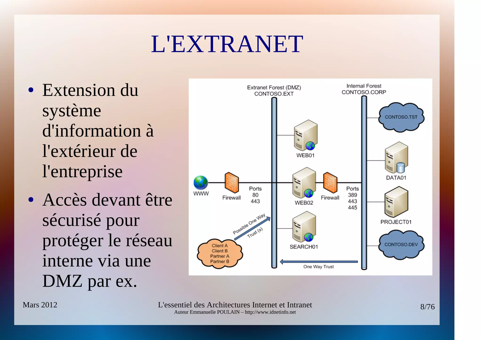 L'EXTRANET
 ●   Extension du
     système
     d'information à
     l'extérieur de
     l'entreprise
 ●   Accès devant être
     sécurisé pour
     protéger le réseau
     interne via une
     DMZ par ex.
Mars 2012              L'essentiel des Architectures Internet et Intranet          8/76
                            Auteur Emmanuelle POULAIN – http://www.idnetinfo.net
 
