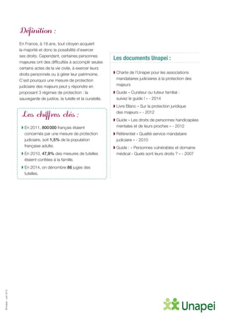 ©Unapei-Juin2015
Définition :
En France, à 18 ans, tout citoyen acquiert
la majorité et donc la possibilité d’exercer
ses droits. Cependant, certaines personnes
majeures ont des difficultés à accomplir seules
certains actes de la vie civile, à exercer leurs
droits personnels ou à gérer leur patrimoine.
C’est pourquoi une mesure de protection
judiciaire des majeurs peut y répondre en
proposant 3 régimes de protection : la
sauvegarde de justice, la tutelle et la curatelle.
Les chiffres clés :
◗ En 2011, 800 000 français étaient
concernés par une mesure de protection
judiciaire, soit 1,5% de la population
française adulte.
◗ En 2010, 47,9% des mesures de tutelles
étaient confiées à la famille.
◗ En 2014, on dénombre 86 juges des
tutelles.
Les documents Unapei :
◗ Charte de l’Unapei pour les associations
mandataires judiciaires à la protection des
majeurs
◗ Guide « Curateur ou tuteur familial :
suivez le guide ! » - 2014
◗ Livre Blanc « Sur la protection juridique
des majeurs » - 2012
◗ Guide « Les droits de personnes handicapées
mentales et de leurs proches » - 2012
◗ Référentiel « Qualité service mandataire
judiciaire » - 2010
◗ Guide : « Personnes vulnérables et domaine
médical - Quels sont leurs droits ? » - 2007
 
