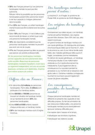 ©Unapei-Juin2015
◗ 30% des Français pensent qu’une personne
handicapée mentale ne peut pas être
autonome.
Refuser même la possibilité que les personnes
handicapées puissent être autonomes revient
à nier leur capacité à s’intégrer pleinement
dans la société.
◗ Pour 23% des Français, un enfant handicapé
mental ne peut pas être scolarisé avec les autres
enfants.
◗ Selon 19% des Français, il n’est d’ailleurs pas
recommandé de laisser un enfant jouer avec
une personne handicapée mentale.
◗ 18% des répondants considèrent que les
personnes handicapées mentales ne peuvent
pas avoir une vie de couple.
◗ 17% des Français pensent qu’elles ne peuvent
pas exercer une activité professionnelle.
Or, les personnes handicapées mentales
ont les capacités de vivre pleinement dans
notre société. Beaucoup de personnes
handicapées mentales travaillent, vivent dans
un logement indépendant, ont une vie sociale
épanouie, certaines sont diplômées, d’autres
sont même acteurs de cinéma.
Chiffres clés en France :
◗ On dénombre 3,5 millions de personnes
handicapées. Parmi elles, 2 millions sont
porteuses d’un handicap sévère.
◗ Entre 650 000 et 700 000 personnes se
trouvent en situation de handicap mental,
ce qui représente environ 20% des
personnes handicapées.
◗ Entre 6 000 et 8 500 enfants naissent
chaque année avec un handicap mental.
◗ 30% des handicaps mentaux sont d’origine
inconnue.
Des handicaps mentaux
parmi d’autres :
La trisomie 21, le X fragile, le syndrome de
Prader-Willi, le syndrome de Smith-Magenis, …
Les origines du handicap
mental :
Contrairement aux idées reçues, si le handicap
mental est parfois héréditaire, ses origines
peuvent être diverses. Dans 30% des cas, elles
restent inconnues.
Un grand nombre de handicaps mentaux ont
une cause génétique. On distingue les anomalies
chromosomiques telles que la trisomie 21, dont
la récurrence au sein d’une même famille reste
faible, des maladies génétiques telles que le X
fragile, considérées comme héréditaires.
En dehors de causes génétiques, un handicap
mental peut résulter d’une malformation
cérébrale ou d’un dysfonctionnement du
métabolisme. Il peut également être la
conséquence d’un accident pendant la
grossesse ou au moment de la naissance voire
après celle-ci. Certaines maladies contagieuses
touchant le nourrisson peuvent également
causer de graves séquelles.
Les conséquences
possibles du handicap
mental :
Chaque personne handicapée mentale est
différente et présente des capacités et des
difficultés propres. Du fait de la limitation de
ses ressources intellectuelles, une personne
handicapée mentale pourra éventuellement
éprouver certaines difficultés pour :
◗ se repérer dans l’espace et le temps,
◗ développer ses fonctions cognitives,
◗ développer ses relations sociale.
 
