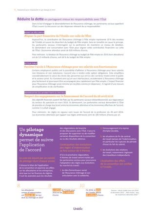 1XXXXX
8.
Les allocataires
sortant d’indemnisation
ont utilisé 68 % de leur
droit au chômage en 2015*
9.
Le déficit de l’Unédic pour
2016 est de 4,1 milliards
d'euros
10.
Fin 2016, la dette
de l’Unédic atteint
30 milliards d'euros
Sources : calculs Unédic pour juin 2016*
et décembre 2016**
 ; Pôle emploi - taux
de couverture à décembre 2016***
Réduire la dette en partageant mieux les responsabilités avec l’État
Dans le but d’engager le désendettement de l’Assurance chômage, les partenaires sociaux appellent
l’État à ouvrir la discussion sur des dépenses relevant de sa responsabilité :
BUDGET DE PÔLE EMPLOI
Aligner la part ﬁnancière de l’Unédic sur celle de l’État
Aujourd’hui, la contribution de l’Assurance chômage à Pôle emploi représente 10 % des recettes
de l’Unédic et couvre les deux-tiers du budget de Pôle emploi. Sans en remettre en cause le principe,
les partenaires sociaux s’interrogent sur la pertinence de maintenir ce niveau de dotation.
Ils demandent une concertation avec l’État pour aligner cette contribution financière sur celle
de l’État. L’économie attendue serait de 920 millions d’euros.
Pour mémoire : la dotation de l’Assurance chômage au budget de Pôle emploi en 2016 (hors allocations)
est de 3,3 milliards d’euros, soit 64 % du budget de Pôle emploi.
SECTEUR PUBLIC
Faciliter l’accès à l’Assurance chômage pour ses salariés non fonctionnaires
Certains employeurs publics ont la possibilité d’adhérer à l’Assurance chômage pour leurs salariés
non titulaires et non statutaires. L’accord vise à rendre cette option obligatoire. Cela simplifiera
considérablement le calcul des droits des personnes qui ont eu des carrières mixtes entre le public
et le secteur privé. Ils n’auraient ainsi qu’un seul interlocuteur, accèderaient à l’Assurance chômage
plus facilement et pourraient être accompagnés plus rapidement par Pôle emploi. L’impact financier
pour l’Assurance chômage serait minime (en recettes comme en dépenses) ; il s’agirait d’une mesure
de simplification et de clarification.
INDEMNISATION DES INTERMITTENTS DU SPECTACLE
Respect des engagements sur le ﬁnancement de l’accord du 28 avril 2016
Des objectifs financiers avaient été fixés par les partenaires sociaux interprofessionnels aux négociateurs
du secteur du spectacle en mars 2016. Ils demeurent. Les partenaires sociaux demandent à l’État
de prendre en charge tout écart entre les économies attendues et les économies effectives de l’accord,
comme il s’y était engagé.
Pour mémoire : les règles en vigueur sont issues de l’accord de la profession du 28 avril 2016.
Les économies attendues par rapport aux règles antérieures sont de 185 millions d’euros par an.
Un pilotage
dynamique
permet de suivre
l’application
de l’accord
Le suivi est assuré par un comité
de pilotage réuni chaque année
Il dresse le bilan de l’application
de la convention et examine ses effets
sur les allocataires et les entreprises,
ainsi que sur les finances du régime.
Il suit les avancées puis les résultats
des négociations de branche
et des discussions avec l’État. Il pourra
proposer de supprimer ou de modifier
certaines dispositions de la convention
au vu des résultats obtenus.
L’anticipation des évolutions
des règles d’indemnisation
se fera autour de 4 thèmes
D’ici à la prochaine négociation,
4 thèmes de travail seront traités par
les partenaires sociaux pour poursuivre
l’adaptation des règles aux évolutions
du marché du travail :
1. le rôle d’amortisseur social
de l’Assurance chômage et son
articulation avec la solidarité,
2. l’encouragement à la reprise
d’emploi durable,
3. les situations de fin de contrat
de travail exclues de l’indemnisation,
en particulier les ruptures de période
d’essai du fait du salarié,
4. les évolutions des relations
de travail, notamment s’agissant
des travailleurs indépendants.
L’évaluation des effets
de la convention est confiée
à l’Unédic.
4_ L’essentiel pour comprendre ce qui change en 2017
 