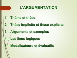 L’ARGUMENTATION 
1 – Thème et thèse 
2 – Thèse implicite et thèse explicite 
3 – Arguments et exemples 
4 – Les liens logiques 
5 – Modalisateurs et évaluatifs 
 