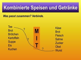 Kombinierte Speisen und Getränke
Was passt zusammen? Verbinde.


   Tee                          Käse
                ?
   Brot
   Brötchen
                        M       Brot
                                Fleisch
   Kartoffeln
   Suppe
                    ?   I       Sahne
                                Zucker
   Eis
   Kuchen
                        T   ?
                                Obst
                                Wurst
 
