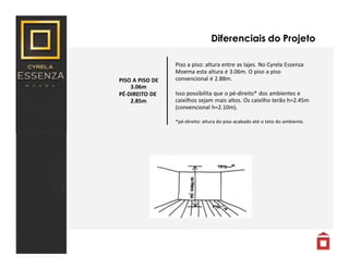 PISO A PISO DE
3.06m
PÉ-DIREITO DE
2.85m
Diferenciais do Projeto
Piso a piso: altura entre as lajes. No Cyrela Essenza
Moema esta altura é 3.06m. O piso a piso
convencional é 2.88m.
Isso possibilita que o pé-direito* dos ambientes e
caixilhos sejam mais altos. Os caixilho terão h=2.45m
(convencional h=2.10m).
*pé-direito: altura do piso acabado até o teto do ambiente.
 
