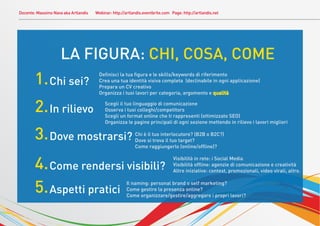 Docente: Massimo Nava aka Artlandis   Webinar: http://artlandis.eventbrite.com Page: http://artlandis.net




                     LA FIGURA: CHI, COSA, COME
        1. Chi sei?                     Deﬁnisci la tua ﬁgura e le skills/keywords di riferimento
                                        Crea una tua identità visiva completa (declinabile in ogni applicazione)
                                        Prepara un CV creativo
                                        Organizza i tuoi lavori per categoria, argomento e qualità


        2. In rilievo                      Scegli il tuo linguaggio di comunicazione
                                           Osserva i tuoi colleghi/competitors
                                           Scegli un format online che ti rappresenti (ottimizzato SEO)
                                           Organizza le pagine principali di ogni sezione mettendo in rilievo i lavori migliori


        3. Dove mostrarsi?                                 Chi è il tuo interlocutore? (B2B o B2C?)
                                                           Dove si trova il tuo target?
                                                           Come raggiungerlo (online/ofﬂine)?



        4. Come rendersi visibili?
                                                                                Visibilità in rete: i Social Media
                                                                                Visibilità ofﬂine: agenzie di comunicazione e creatività
                                                                                Altre iniziative: contest, promozionali, video virali, altro.


        5. Aspetti pratici                            Il naming: personal brand o self marketing?
                                                      Come gestire la presenza online?
                                                      Come organizzare/gestire/aggregare i propri lavori?
 