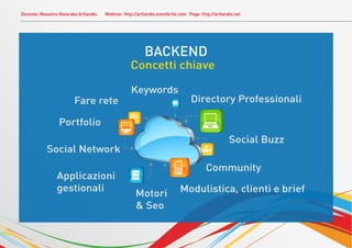 Docente: Massimo Nava aka Artlandis   Webinar: http://artlandis.eventbrite.com Page: http://artlandis.net




                                                         BACKEND
                                                  Concetti chiave

                                                  Keywords
                        Fare rete                                               Directory Professionali

                 Portfolio
                                                                                                   Social Buzz
           Social Network
                                                                                       Community
                Applicazioni
                gestionali                                                 Modulistica, clienti e brief
                                                     Motori
                                                     & Seo
 