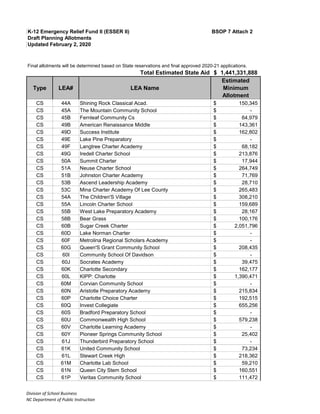 Planned Allotments COVID relief | PDF