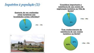 Inquéritos à população (2):
94%
6%
Gostaria de ver realizadas
rotas turísticas nas
localidades acima referidas?
Sim Não
 