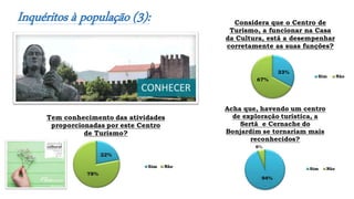 Inquéritos à população (3):
33%
67%
Considera que o Centro de
Turismo, a funcionar na Casa
da Cultura, está a desempenhar
corretamente as suas funções?
Sim Não
 