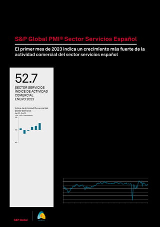 © 2023 S&P Global
S&P Global PMI® Sector Servicios Español
El primer mes de 2023 indica un crecimiento más fuerte de la
ac...