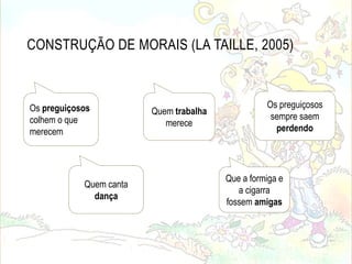 CONSTRUÇÃO DE MORAIS (LA TAILLE, 2005)
Os preguiçosos
colhem o que
merecem
Os preguiçosos
sempre saem
perdendo
Que a formiga e
a cigarra
fossem amigas
Quem canta
dança
Quem trabalha
merece
 