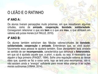 O LEÃO E O RATINHO
4º ANO A:
Os alunos tiveram percepções muito próximas, em que ressaltaram algumas
virtudes, como da amizade, cooperação, bondade, solidariedade.
Conseguiram relacionar o que era bem e o que era mau, o que atribuem em
valores sob juízos morais (LA TAILLE, 2010).
4º ANO B:
Os alunos também extraíram das fábulas valores/virtudes de bondade,
solidariedade, cooperação e amizade. Entenderam que, se você ajudar,
futuramente essa pessoa te ajudará também. Esse pensamento está atrelado
ao sentido de ser recompensado, característica que denuncia a heteronomia,
em que só é ajudado aquele que, a priori, o ajuda, ou seja, é necessário que
alguém o faça primeiro (PIAGET, 1994). Sofre uma regulação externa ao deixar
claro que, quando se faz a coisa certa, logo se terá uma recompensa, isto é,
não existem ainda a “energia” suficiente para mover essa criança à ter ações
morais autônomas (VINHA, 2014).
 