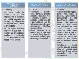 A CIGARRA E AS
FORMIGAS
• 8 alunos;
• atribuíram o valor de
trabalho e a sua
importância, a questão
da justiça. Abordou-se
também o julgamento
da cigarra como sendo
a preguiçosa;
• Morais: quem trabalha
merece o que tem e
sempre os preguiçosos
acabam perdendo
foram levantadas como
lições dessa fábula.
O LEÃO E O RATINHO
• 12 alunos;
• Suscitaram assuntos
como: bondade, gratidão,
amizade. Ficou muito forte
e marcante o sentido da
amizade nessas crianças,
o que mostra que é um dos
valores centrais deles, pois
conseguiram identificar
com veemência;
• Morais: devemos ajudar
nossos amigos seja onde
for, nossos inimigos podem
virar nossos amigos, ajude
seus amigos ou inimigos.
A LEBRE E A TARTARUGA
• 10 alunos;
• tiveram várias percepções,
como: não julgar, a
preguiça, o preconceito, a
perseverança e não
subestimar as pessoas.
• Morais: não devemos
julgar os outros, nunca
pare para dormir porque se
dormir perde, os
perdedores nunca saem
perdendo, nunca pare no
caminho porque perde e o
que não para vence, nem
sempre os mais rápidos
são os melhores, dentre
outras.
• Percebeu-se nesses
recontos que não se pode
julgar as pessoas pelas
aparências. O valor central
observado foi da
perseverança.
 