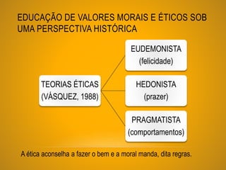 EDUCAÇÃO DE VALORES MORAIS E ÉTICOS SOB
UMA PERSPECTIVA HISTÓRICA
TEORIAS ÉTICAS
(VÁSQUEZ, 1988)
EUDEMONISTA
(felicidade)
HEDONISTA
(prazer)
PRAGMATISTA
(comportamentos)
A ética aconselha a fazer o bem e a moral manda, dita regras.
 