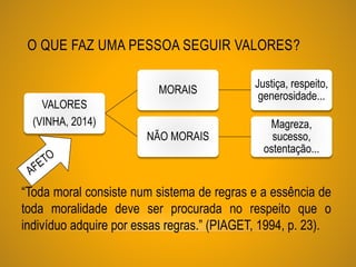 O QUE FAZ UMA PESSOA SEGUIR VALORES?
“Toda moral consiste num sistema de regras e a essência de
toda moralidade deve ser procurada no respeito que o
indivíduo adquire por essas regras.” (PIAGET, 1994, p. 23).
VALORES
(VINHA, 2014)
MORAIS
Justiça, respeito,
generosidade...
NÃO MORAIS
Magreza,
sucesso,
ostentação...
 