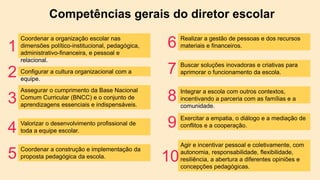 Coordenar a organização escolar nas
dimensões político-institucional, pedagógica,
administrativo-financeira, e pessoal e
relacional.
1
Configurar a cultura organizacional com a
equipe.
2
Assegurar o cumprimento da Base Nacional
Comum Curricular (BNCC) e o conjunto de
aprendizagens essenciais e indispensáveis.
3
Valorizar o desenvolvimento profissional de
toda a equipe escolar.
4
Coordenar a construção e implementação da
proposta pedagógica da escola.
5
Realizar a gestão de pessoas e dos recursos
materiais e financeiros.
6
Buscar soluções inovadoras e criativas para
aprimorar o funcionamento da escola.
7
Integrar a escola com outros contextos,
incentivando a parceria com as famílias e a
comunidade.
8
Exercitar a empatia, o diálogo e a mediação de
conflitos e a cooperação.
9
Agir e incentivar pessoal e coletivamente, com
autonomia, responsabilidade, flexibilidade,
resiliência, a abertura a diferentes opiniões e
concepções pedagógicas.
10
Competências gerais do diretor escolar
 