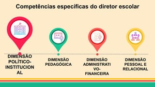 DIMENSÃO
POLÍTICO-
INSTITUCION
AL
DIMENSÃO
PEDAGÓGICA
DIMENSÃO
ADMINISTRATI
VO-
FINANCEIRA
DIMENSÃO
PESSOAL E
RELACIONAL
Competências específicas do diretor escolar
 