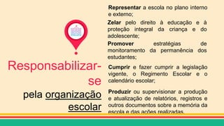 Responsabilizar-
se
pela organização
escolar
Representar a escola no plano interno
e externo;
Zelar pelo direito à educação e à
proteção integral da criança e do
adolescente;
Promover estratégias de
monitoramento da permanência dos
estudantes;
Cumprir e fazer cumprir a legislação
vigente, o Regimento Escolar e o
calendário escolar;
Produzir ou supervisionar a produção
e atualização de relatórios, registros e
outros documentos sobre a memória da
escola e das ações realizadas.
 