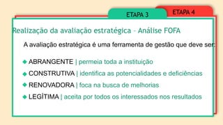 ETAPA 4
ETAPA 3
Realização da avaliação estratégica – Análise FOFA
ABRANGENTE | permeia toda a instituição
CONSTRUTIVA | identifica as potencialidades e deficiências
RENOVADORA | foca na busca de melhorias
LEGÍTIMA | aceita por todos os interessados nos resultados
A avaliação estratégica é uma ferramenta de gestão que deve ser:
 