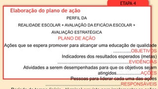 ETAPA 4
Elaboração do plano de ação
PERFIL DA
REALIDADE ESCOLAR + AVALIAÇÃO DA EFICÁCIA ESCOLAR +
AVALIAÇÃO ESTRATÉGICA
PLANO DE AÇÃO
Ações que se espera promover para alcançar uma educação de qualidade
..............OBJETIVOS
Indicadores dos resultados esperados (metas)
........................................................EVIDÊNCIAS
Atividades a serem desempenhadas para que os objetivos sejam
atingidos...................AÇÕES
Pessoas para liderar cada uma das ações
...........................................................RESPONSÁVEIS
 