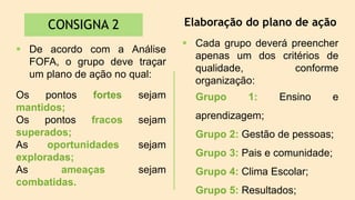 De acordo com a Análise
FOFA, o grupo deve traçar
um plano de ação no qual:
Elaboração do plano de ação
CONSIGNA 2
Os pontos fortes sejam
mantidos;
Os pontos fracos sejam
superados;
As oportunidades sejam
exploradas;
As ameaças sejam
combatidas.
 Cada grupo deverá preencher
apenas um dos critérios de
qualidade, conforme
organização:
Grupo 1: Ensino e
aprendizagem;
Grupo 2: Gestão de pessoas;
Grupo 3: Pais e comunidade;
Grupo 4: Clima Escolar;
Grupo 5: Resultados;
 