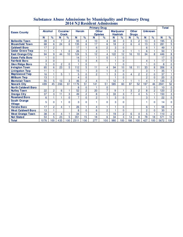 Essex County, NJ Substance Abuse Stats