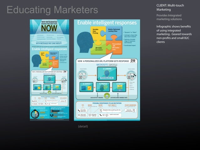 Ess examples 07_15 | PPT