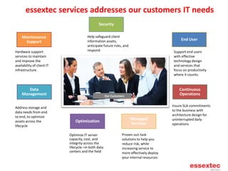 essextec services addresses our customers IT needs Security End User Maintenance Support Help safeguard client information assets, anticipate future risks, and respond Support end users with effective technology design and services that focus on productivity where it counts. Hardware support services to maintain and improve the availability of client IT infrastructure. Continuous Operations Data Management Our Customers Insure SLA commitments to the business with architecture design for uninterrupted daily operations  Address storage and data needs from end to end, to optimize assets across the lifecycle Optimization Managed Services Proven out-task solutions to help you reduce risk, while increasing service to more effectively deploy your internal resources Optimize IT server capacity, cost, and integrity across the lifecycle –in both data centers and the field 