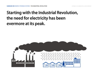 Samsung SDI Energy Storage System | the INDUSTRIAL REVOLUTION
Starting with the Industrial Revolution,
the need for electricity has been
evermore at its peak.
Copyright © 2014 Samsung SDI. All rights reserved
 