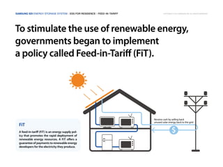 Samsung SDI Energy Storage System | ESS FOR RESIDENCE | FEED-IN-TARIFF
To stimulate the use of renewable energy,
governments began to implement
a policy called Feed-in-Tariff (FiT).
$A feed-in-tariff (FiT) is an energy supply pol-
icy that promotes the rapid deployment of
renewable energy resources. A FiT offers a
guarantee of payments to renewable energy
developers for the electricity they produce.
FiT
Receive cash by selling back
unused solar energy back to the grid
Copyright © 2014 Samsung SDI. All rights reserved
 